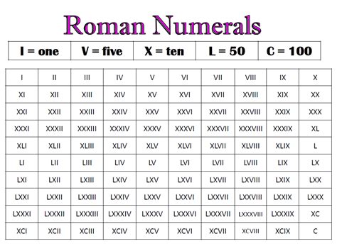 xxvii-xxix mmix|Roman Numerals Converter